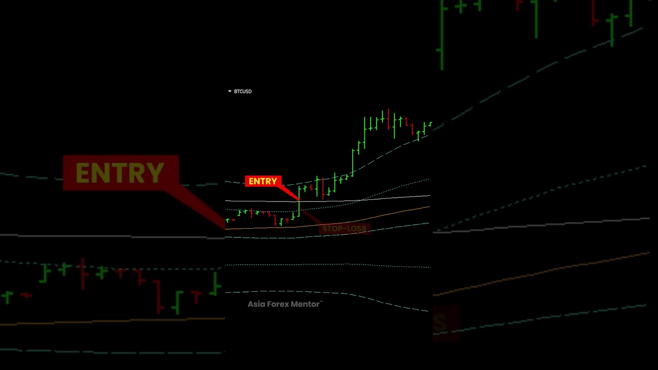 BTC/USD trade in progress 1:8.8 RR! @ Our Golden Eye Group!