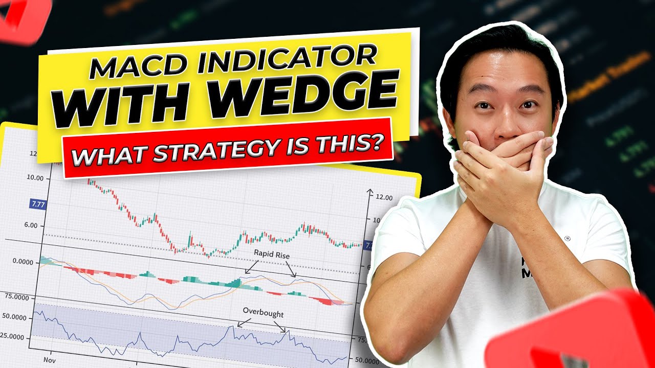 Moving Averages & Triangles? This 2-Part COMBO Might Predict BREAKOUTS (or BREAKDOWNS?)