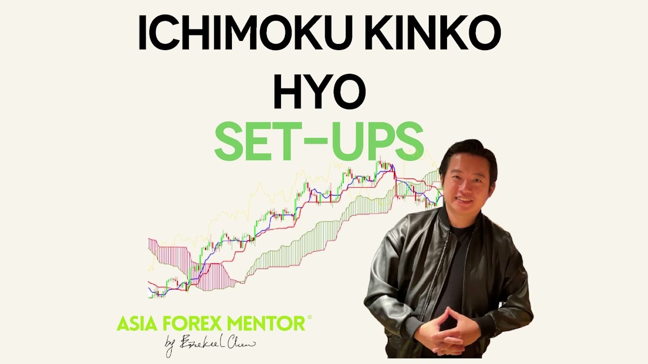 Ichimoku Article - Quick Setup Explanation