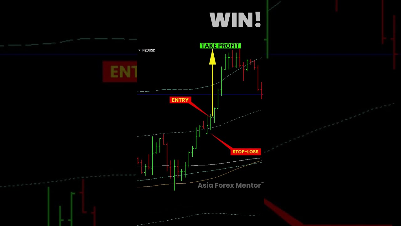 20 March 2025  NZD USD trade 1:4.7 RR easy win @ our Golden eye Group