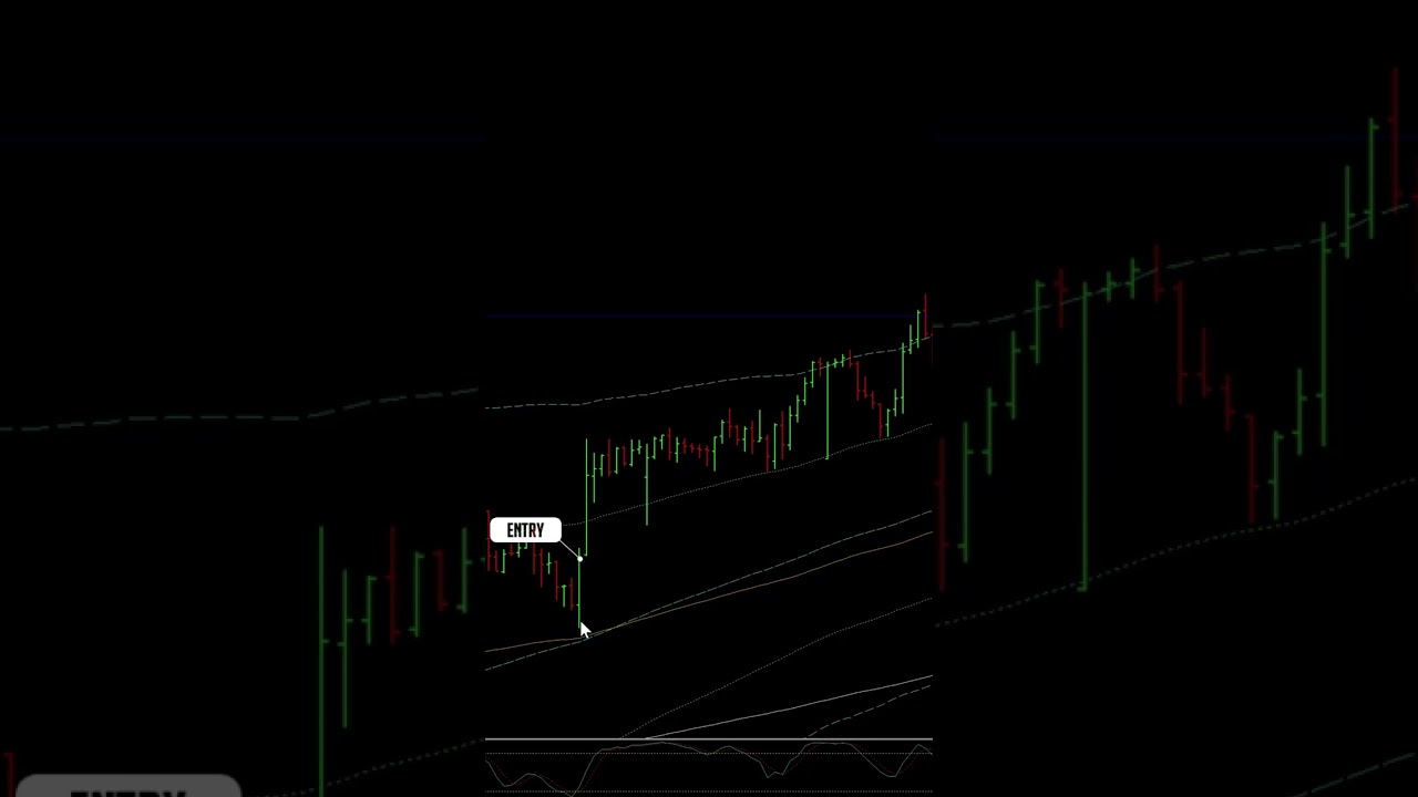 1:3 RR on EUR/CHF — 6% Profit Gain, Trade Still Running 💰