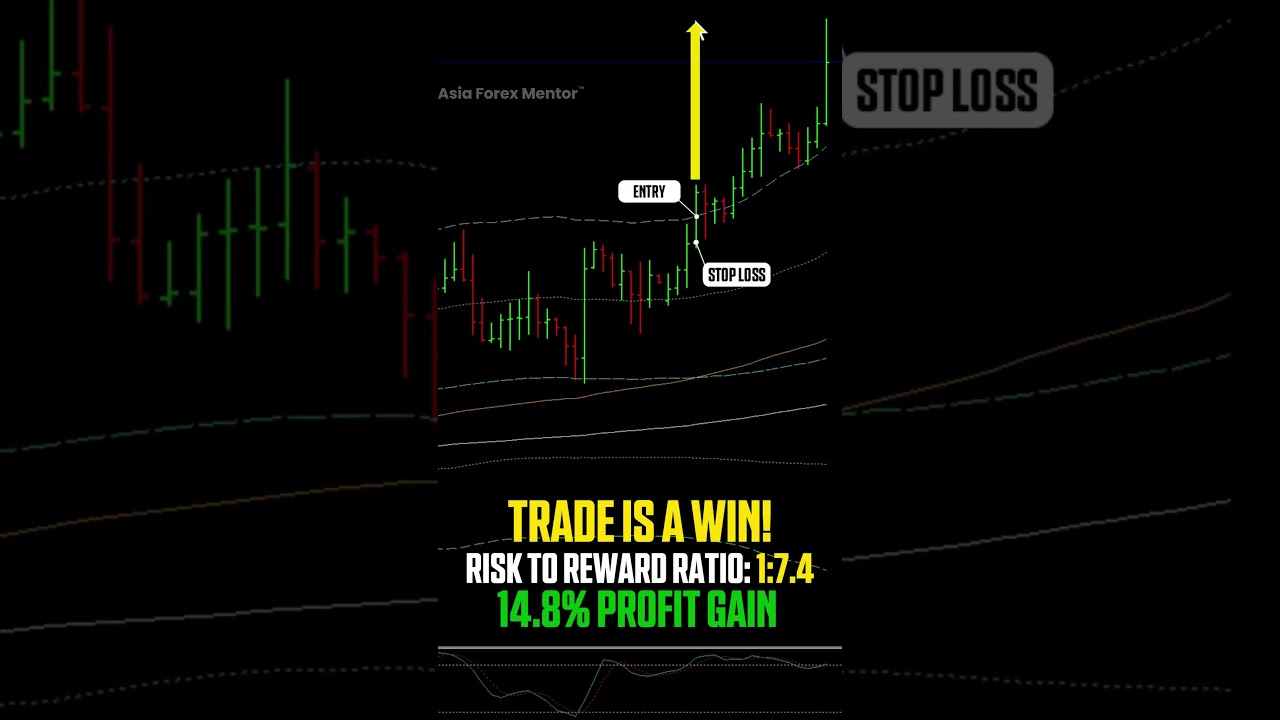GBPUSD +7.8% Gain | RR 1:3.9 Clean Trade Win