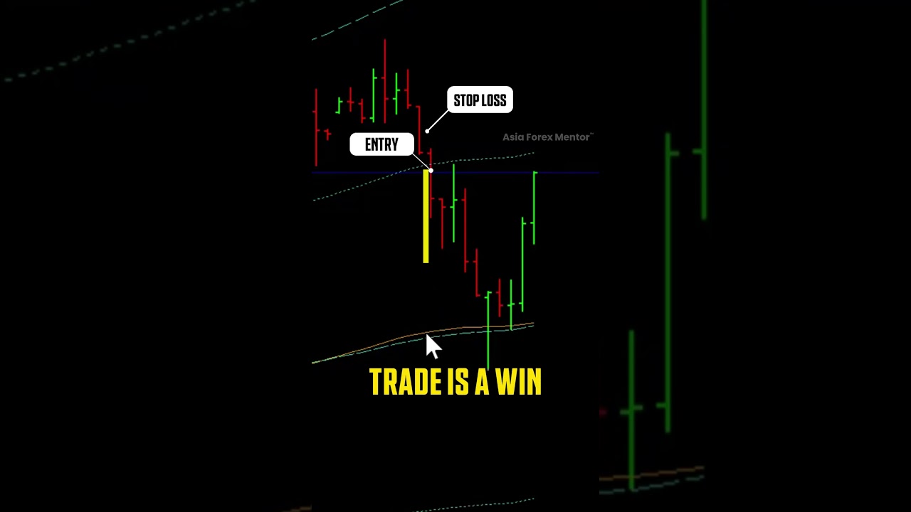 US Tech 100 Trade | +12.4% Profit | 1:6.2 Risk-to-Reward Win