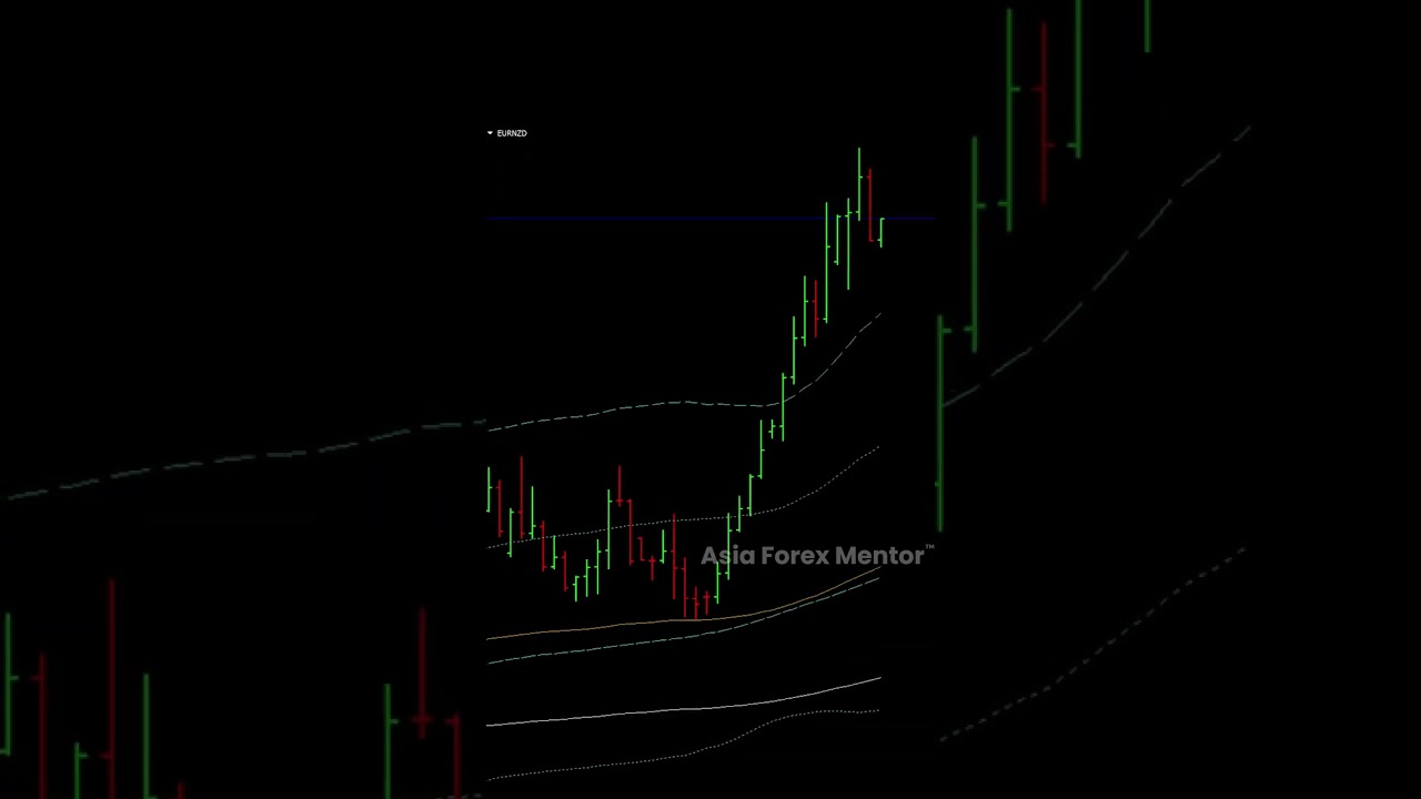 13 March 2025   EUR NZD trade 1:6 RR easy win @ our Golden eye Group
