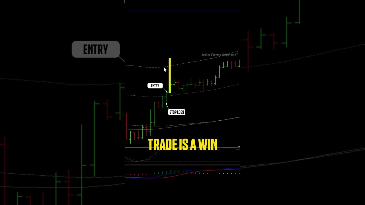 LIVE Trade: CADJPY +15% Profit (1:7.5 RR)