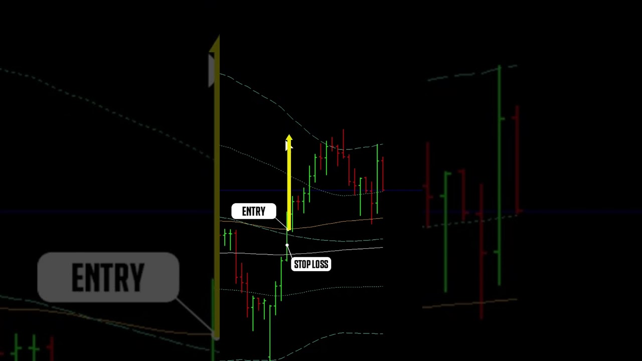 1:6.5 RR on AUD/CAD — 13% Profit Banked 💰