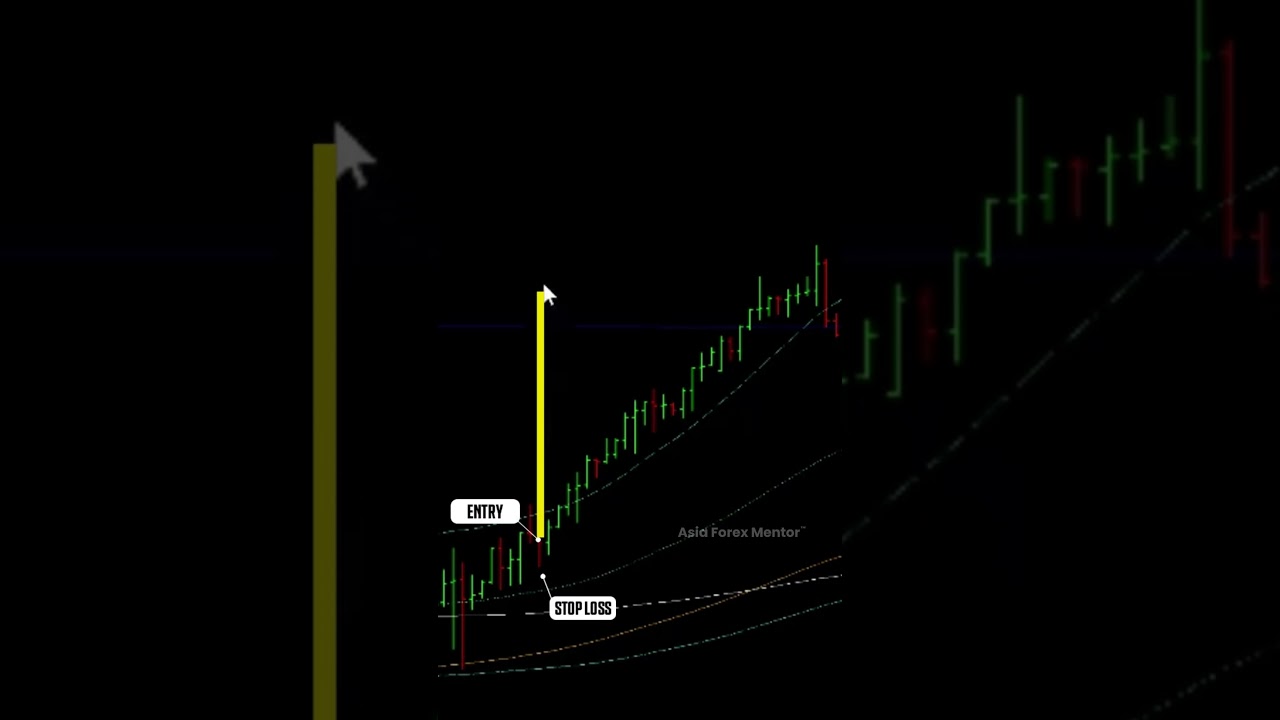 21.6% Profit Gain | USDCAD Trade Setup