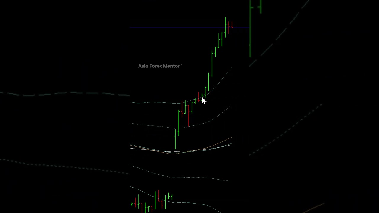 1:8 R:R Trade | CADJPY Setup That Printed 16%