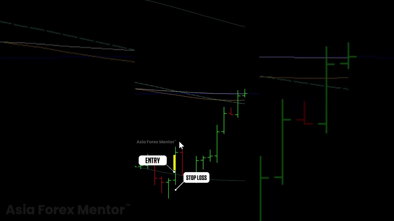 🔥 13.6% profit from our USDJPY Trade Victory this week! 💥