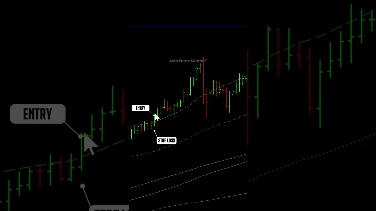 Live GOLD Trade Breakdown — 1:7.8 Risk-to-Reward | +15.6% Gain