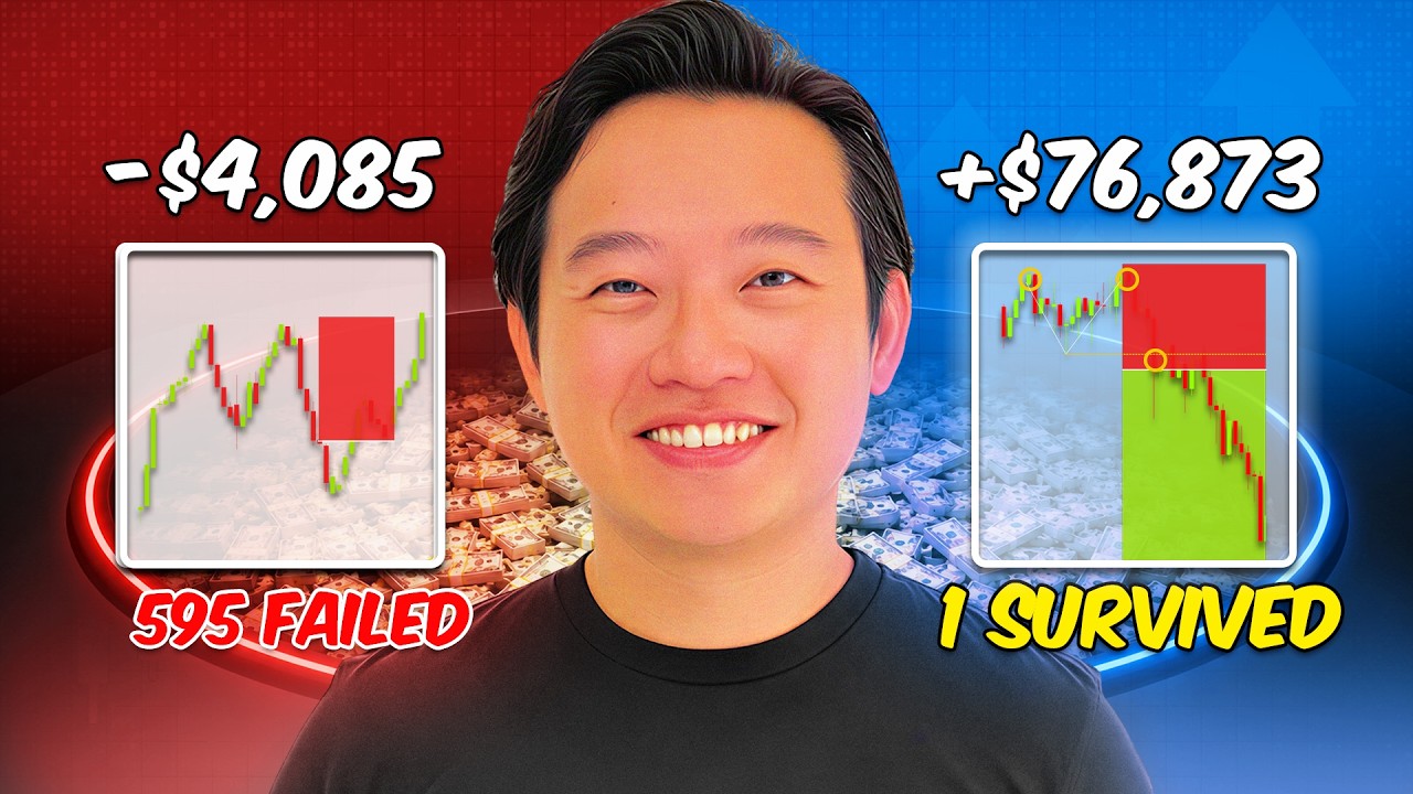 Every Double Top Failed — Except This One (596 Trades)