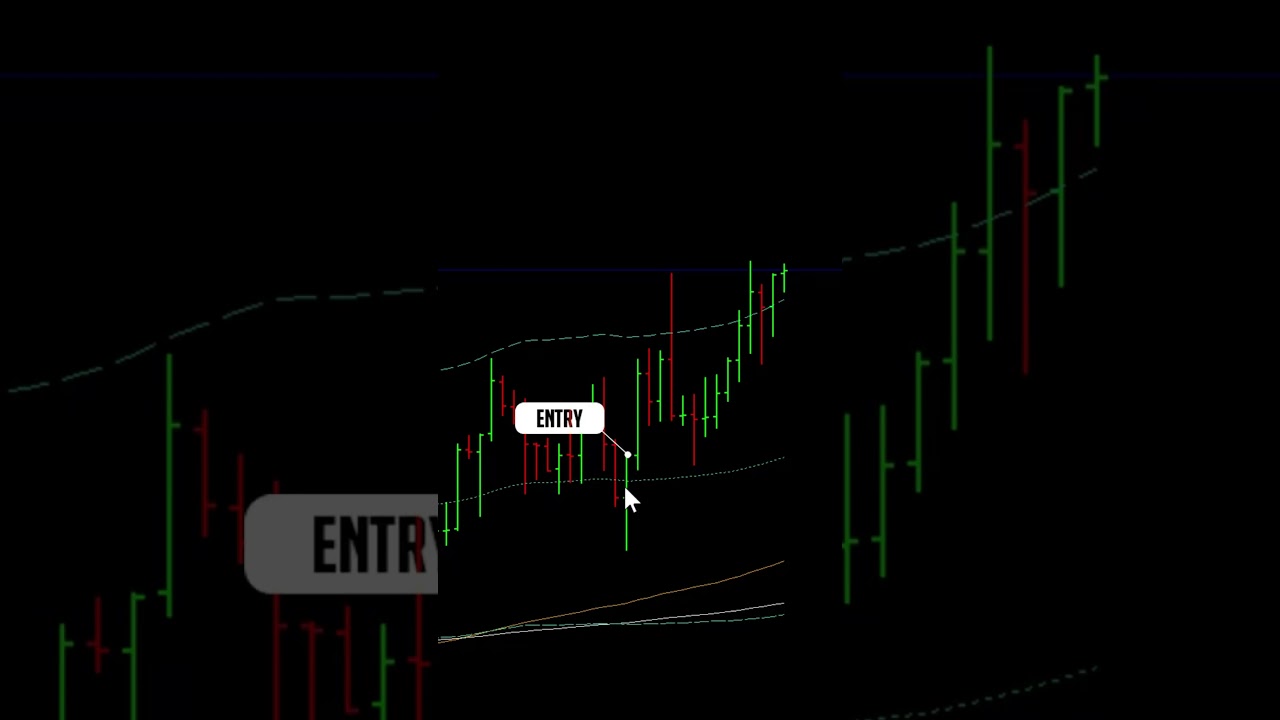1:3.5 RR on NZD/CAD — 7% Profit Gain, Trade Still Running 💰
