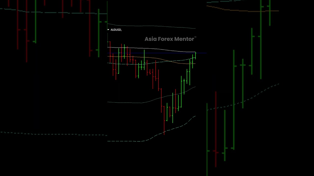 April 3, 2025 - AUD/USD trade 1:2.25 RR easy win @ our Golden Eye Group