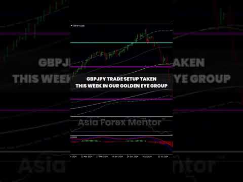 31 October 2024   GBP JPY trade in progress 1:4+ RR! @ our golden eye group