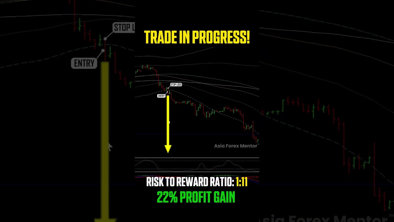 EURUSD Trade Live: 1:11 RR with 22% Profit 🚀