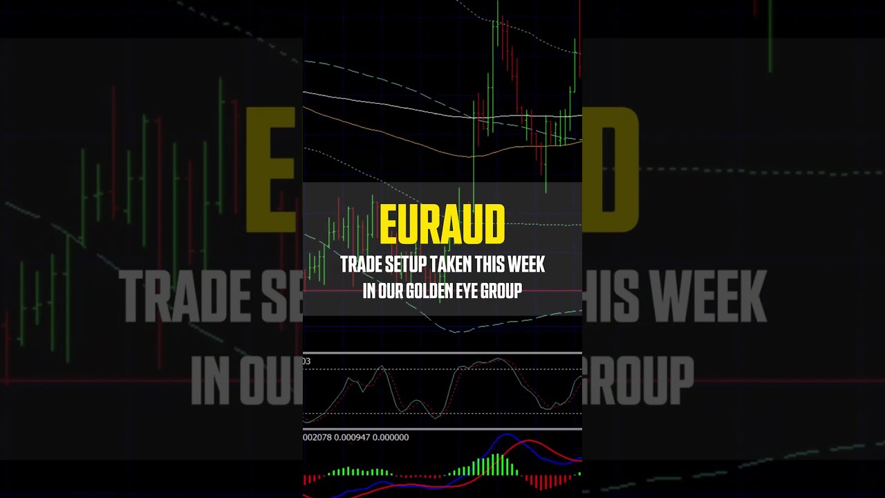 EUR/AUD: how the setup was framed (1:5 RR) @ Golden Eye Group