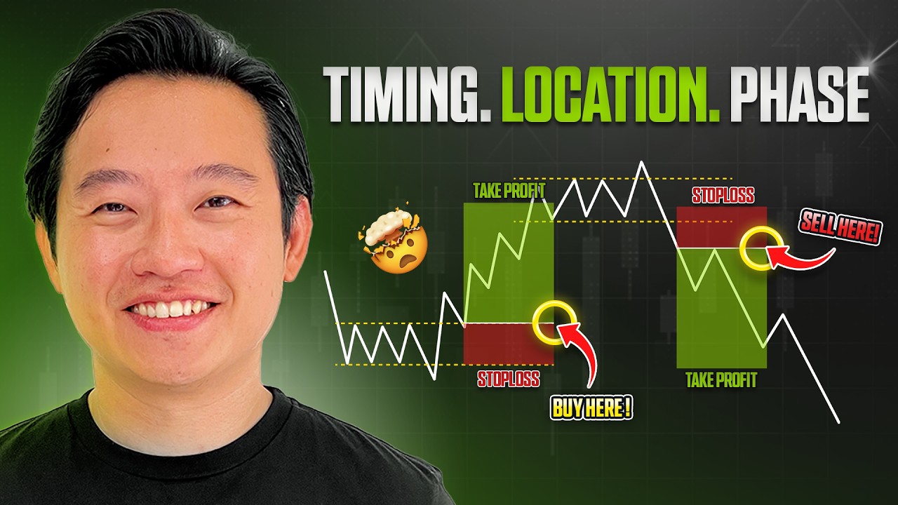 The Market Structure Trading Strategy I Used To Make 6 Figures (Full Breakdown)