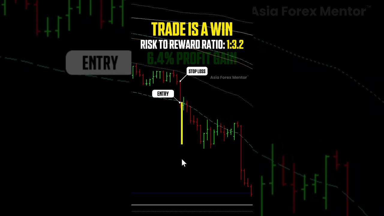 Win Big with This GBP/AUD Trade Setup! 6.4% Profit Gain!