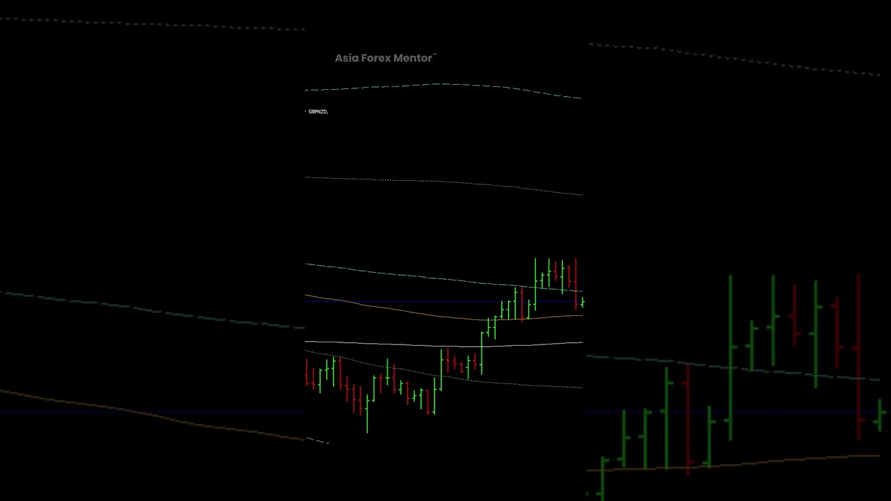 GBP/NZD trade in progress 1:2.3 RR easy win @ our Golden Eye Group!
