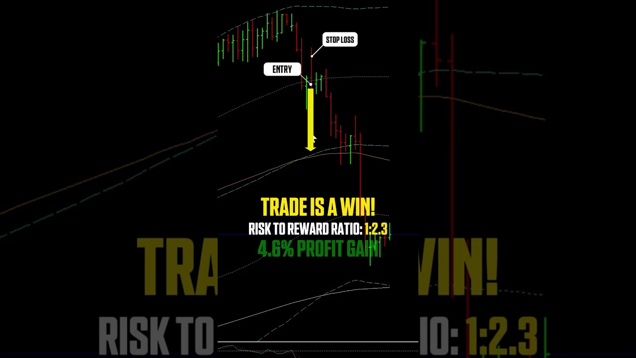 EURJPY Trade Setup | Win Trade Recap +4.6% Profit