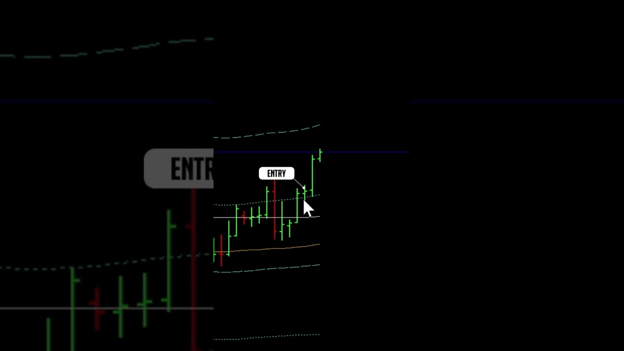 1:1.7 RR on USD/CAD — 3.4% Gain and Still Running 💰