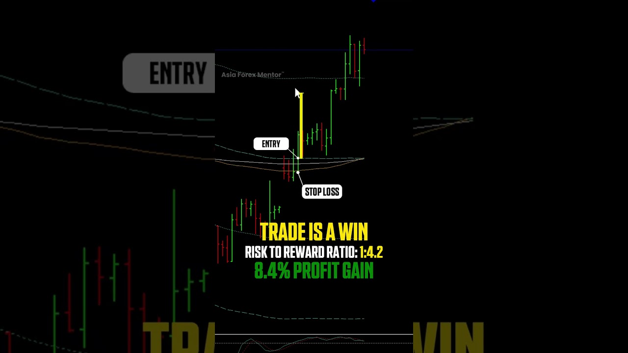 AUD/USD Trade Breakdown | +8.4% Gain with 1:4.2 Risk-Reward