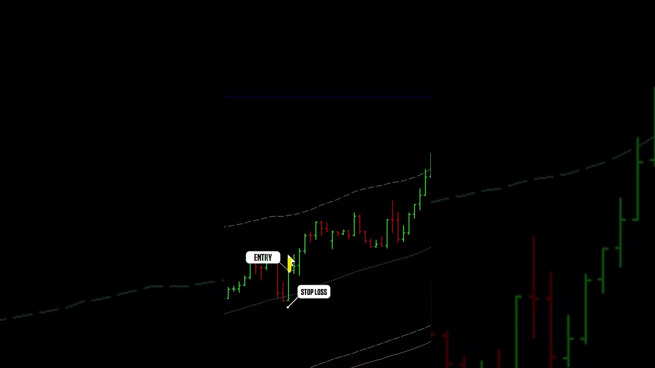 USDCAD: Clean Long with Defined Risk (1:5.2 RR) @ Golden Eye Group