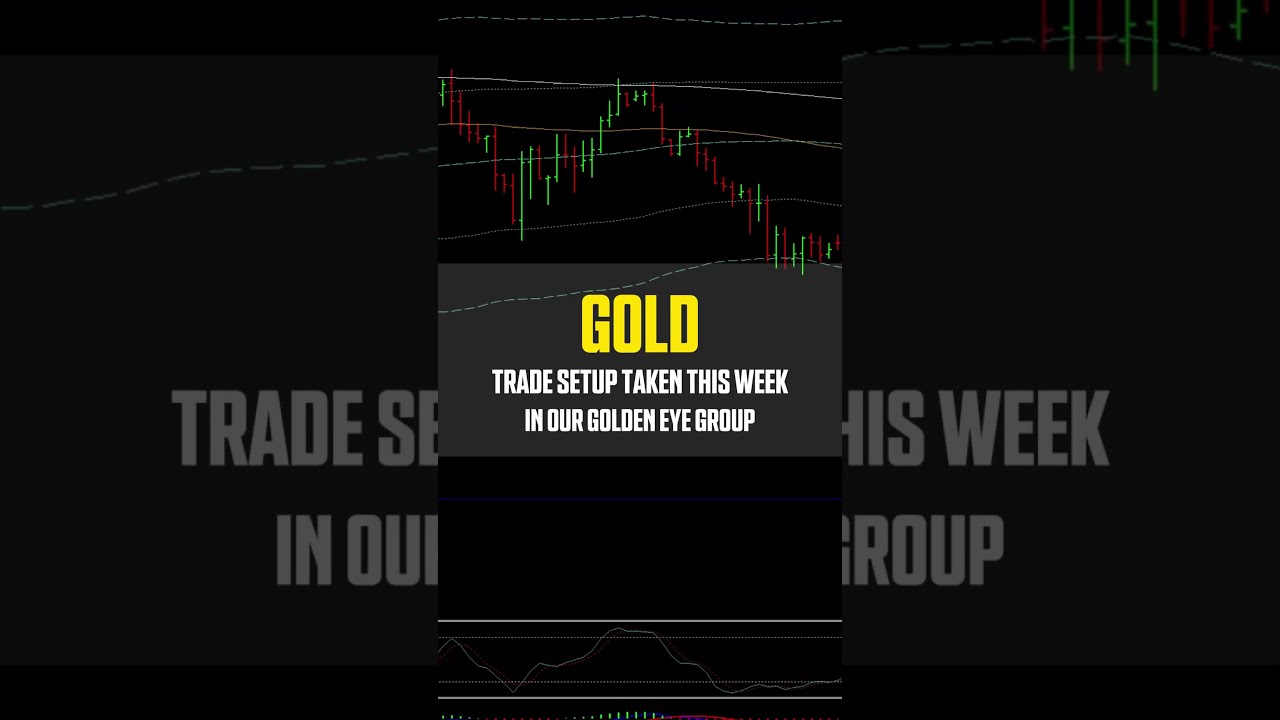GOLD: Clean Short with Defined Risk (1:3.9 RR) @ Golden Eye Group