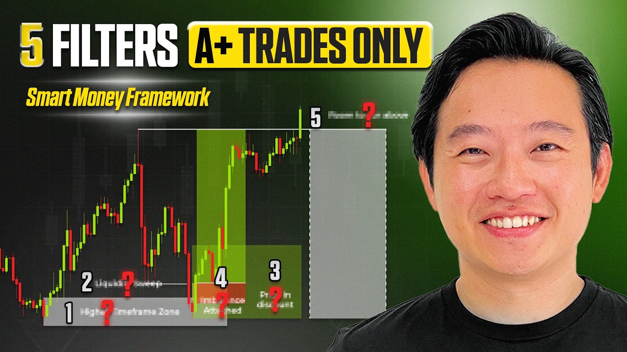 The A+ Trading Strategy I Used To Make Millions (5-Filter Smart Money Framework)