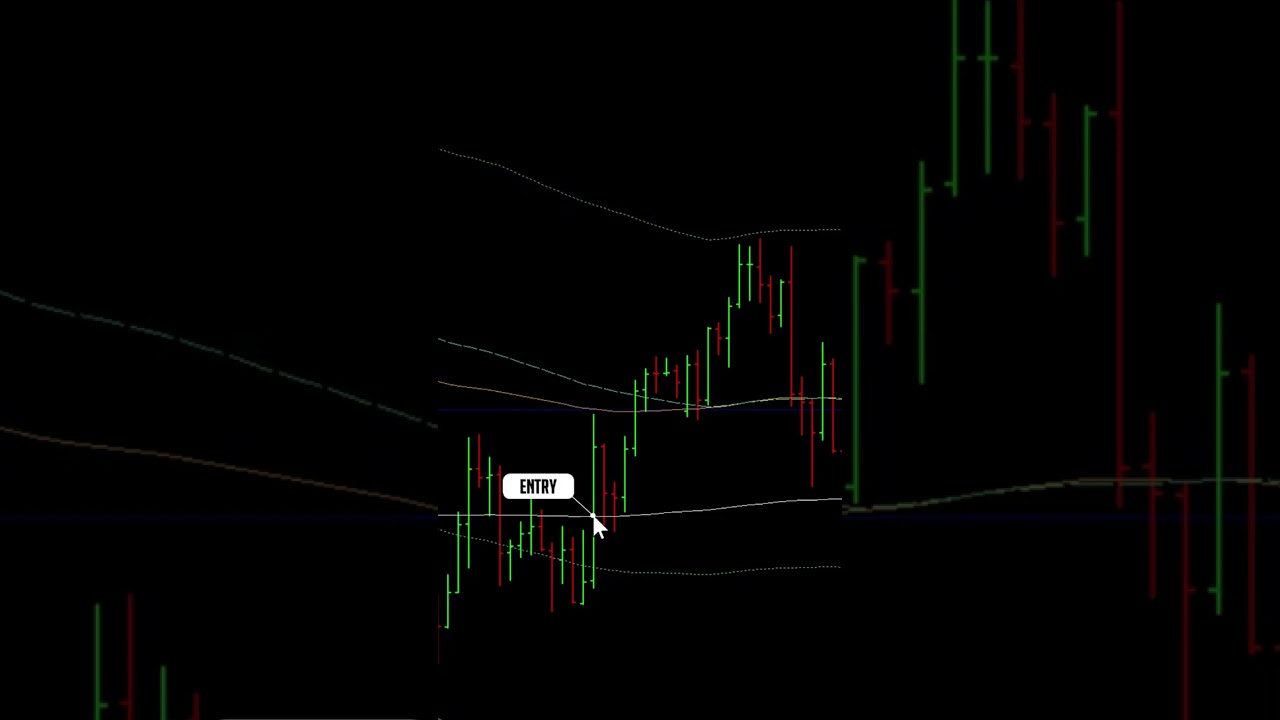 1:5 RR on AUD/CAD — 10% Profit Locked In 💰