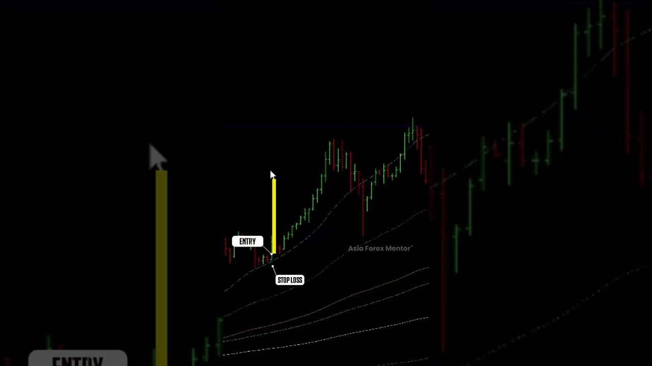 🔥36% profit from our Heating Oil trade setup!