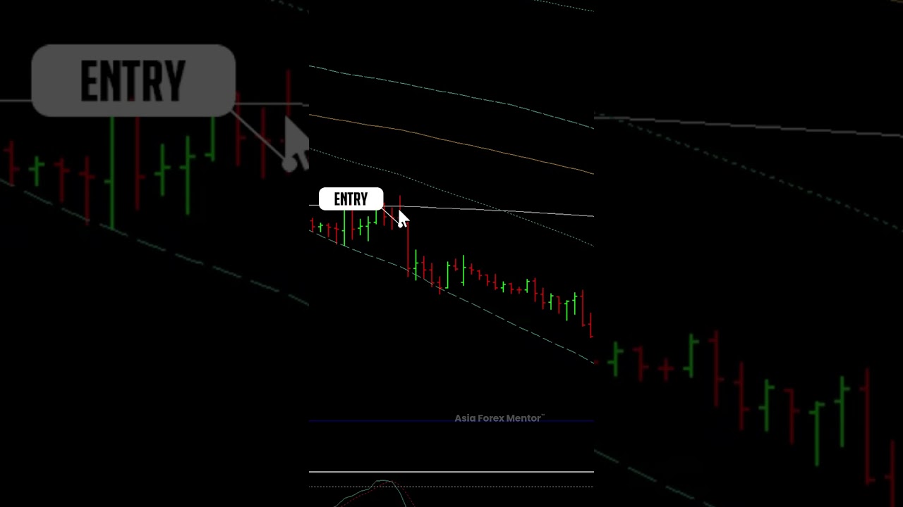 14.6% Profit Gain | EURCAD Trade Setup