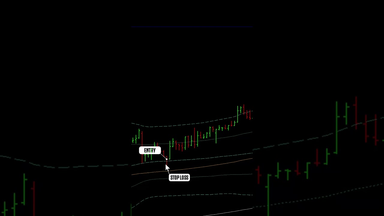 Relación riesgo-recompensa de 1:16.6 en USD/CAD: 33.2 % de ganancias aseguradas 🏆