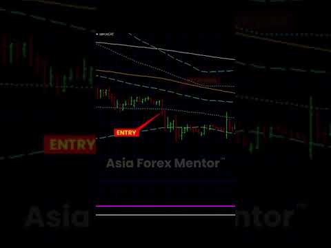 22 November 2024   GPB CAD trade in progress 1:7 RR! @ our golden eye group