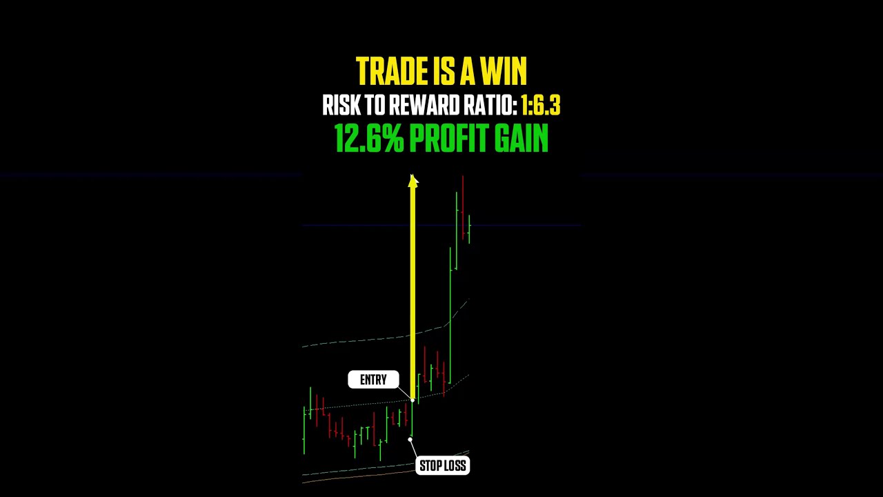 GBP/USD 1:6.3 RR Win — How Patience Paid 12.6% 💰