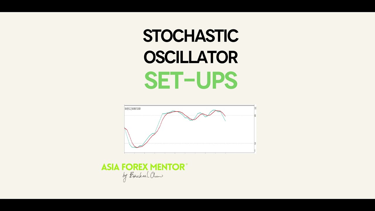 Stochastic Indicator - Quick Setup Explanation