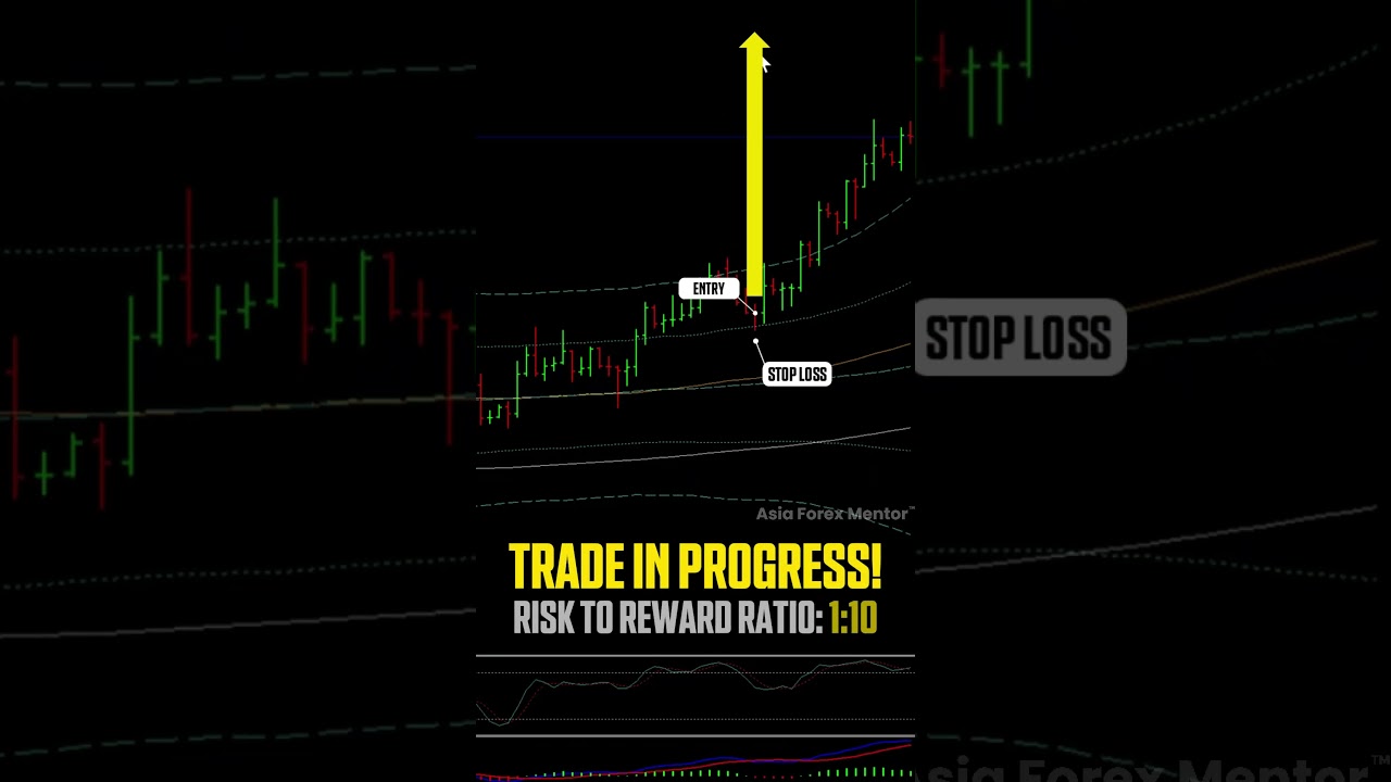 Trade Setup EURAUD