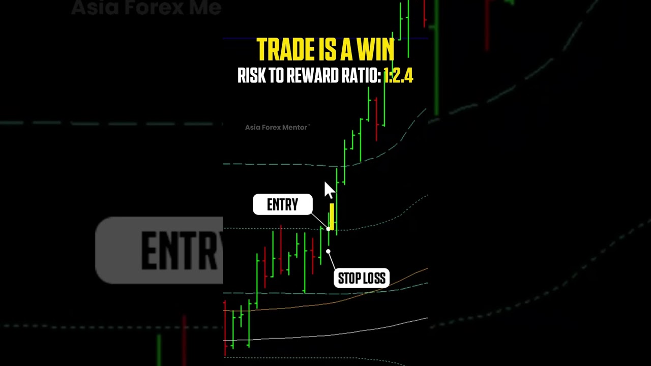 AUDCAD Trade Win — The Exact Setup That Delivered a 1:2.4 RR