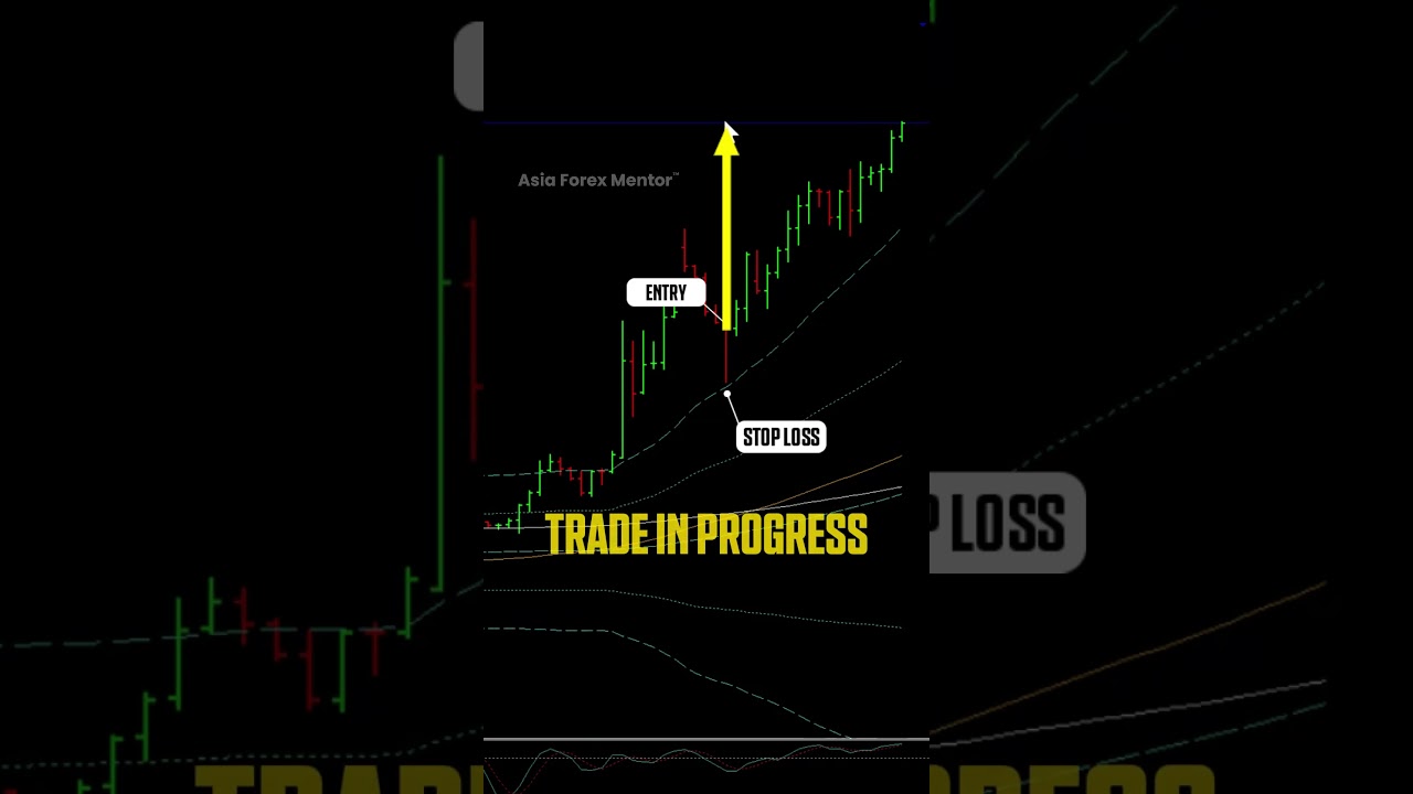 🔥 HEATING OIL Trade in Progress 1:3.8 RRR  | 7.6% Profit Gain in our Golden Eye Group!