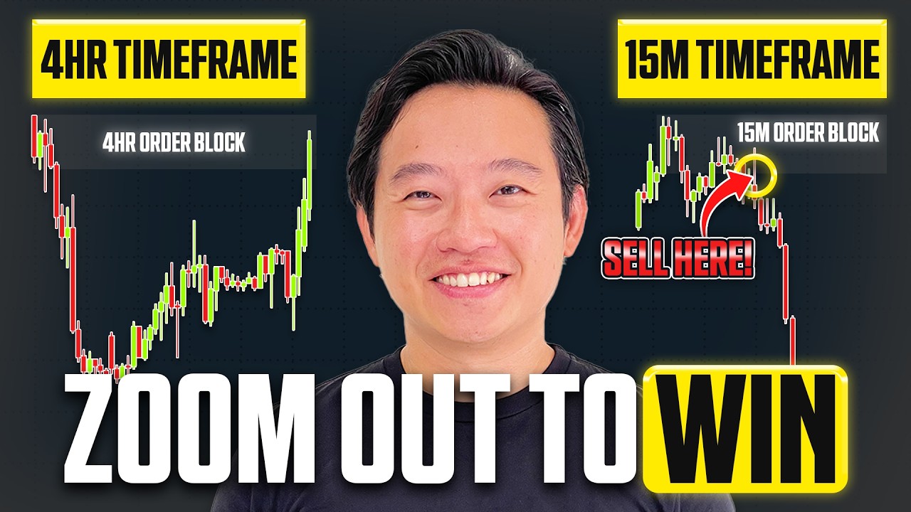 STOP Entering Trades Blind — Top Down Analysis Explained