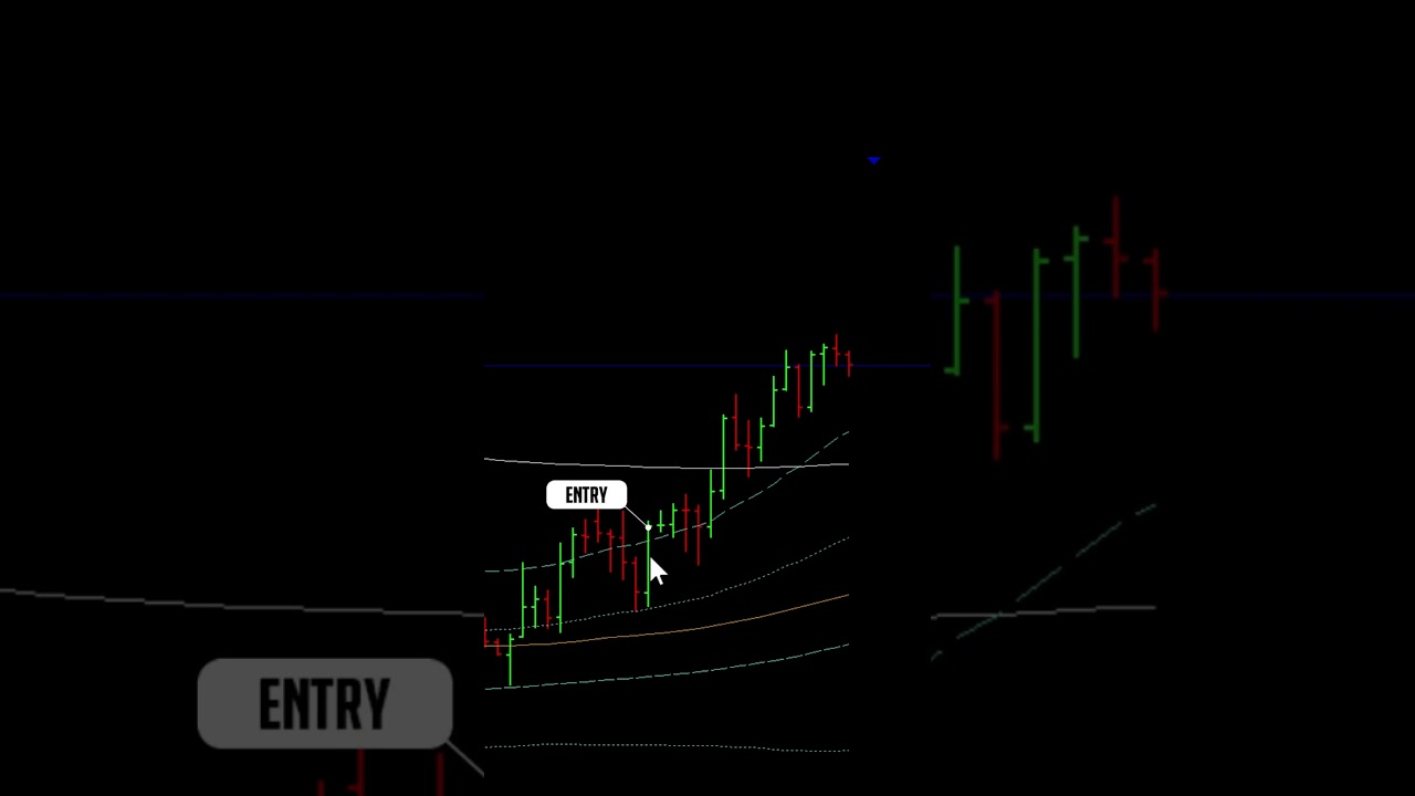 Video di configurazione per il trading di Euro e Dollaro