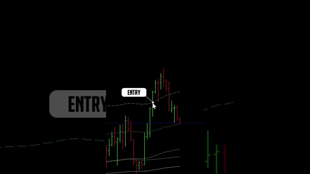 1:4.1 RR on AUD/CAD — 8.2% Profit Banked 💰
