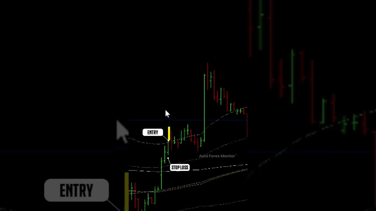 4.6% Profit Gain | Palladium Trade Setup | 1:2.3 Risk-to-Reward Ratio