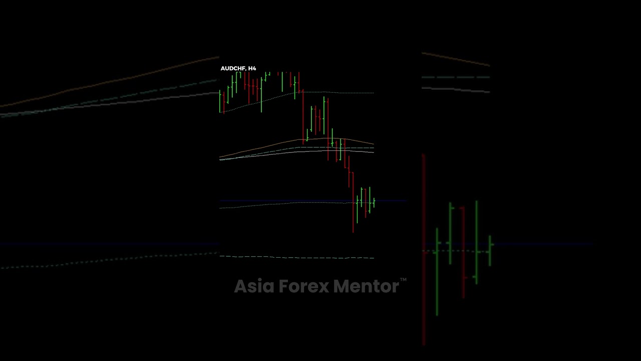27 February 2025   AUD CHF trade in progress 1:2.53 RR! @ Our Golden eye Group!