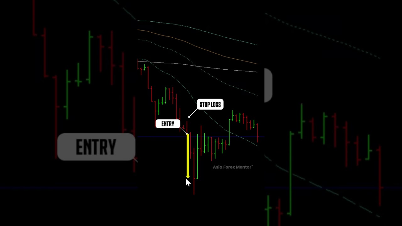 7.6% profit from GOLD trade!