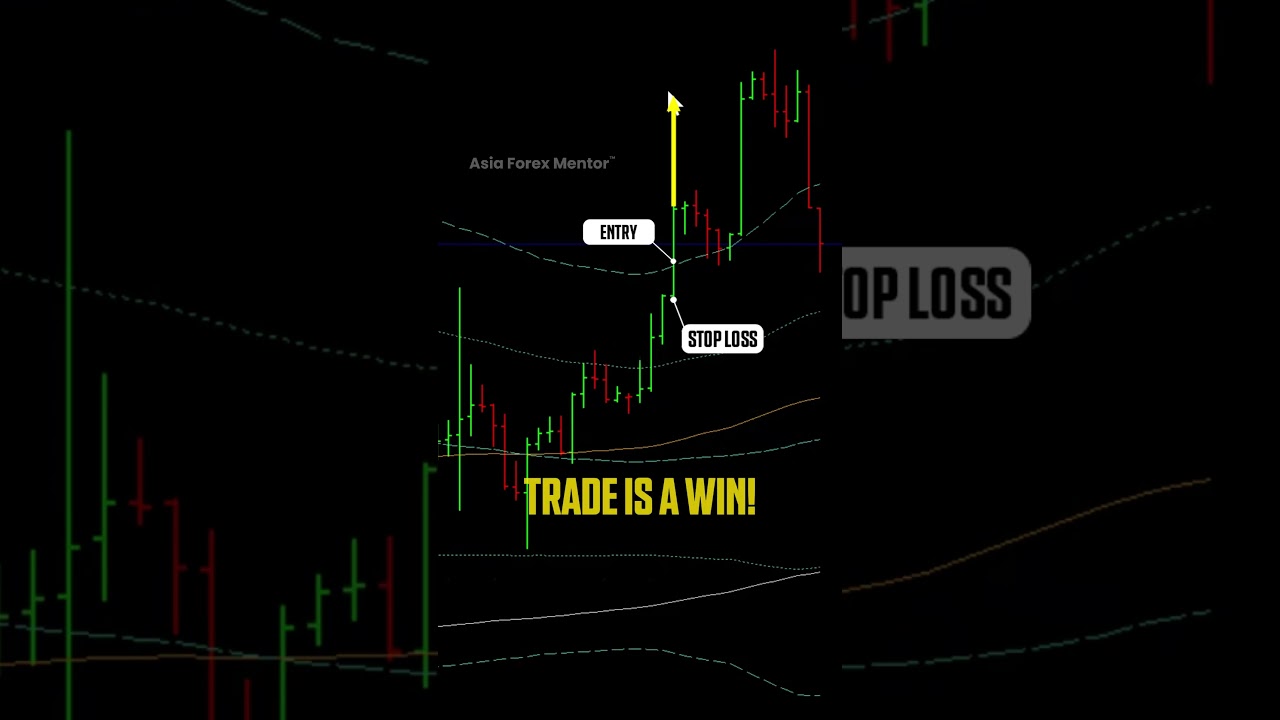 GOLD Trade Setup Breakdown: 1:4.9 Risk Reward | 9.8% Profit