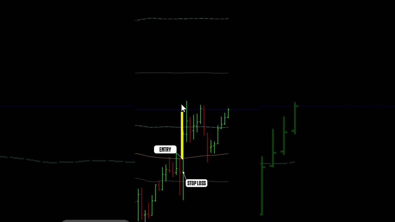 1:3.5 RR on US 500 — 7% Profit Locked In ✅
