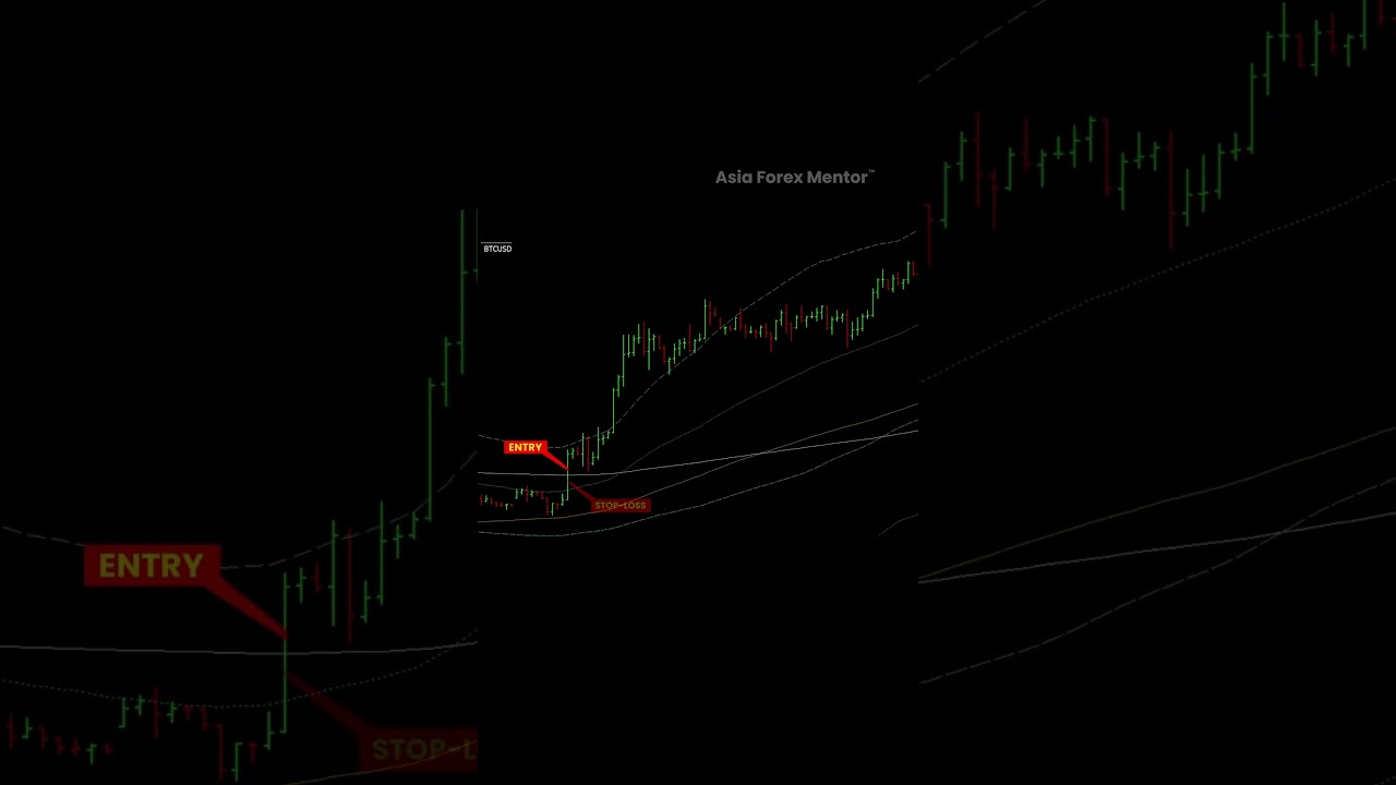 BTC/USD trade in progress 1:20.5! @  Our Golden Eye Group!