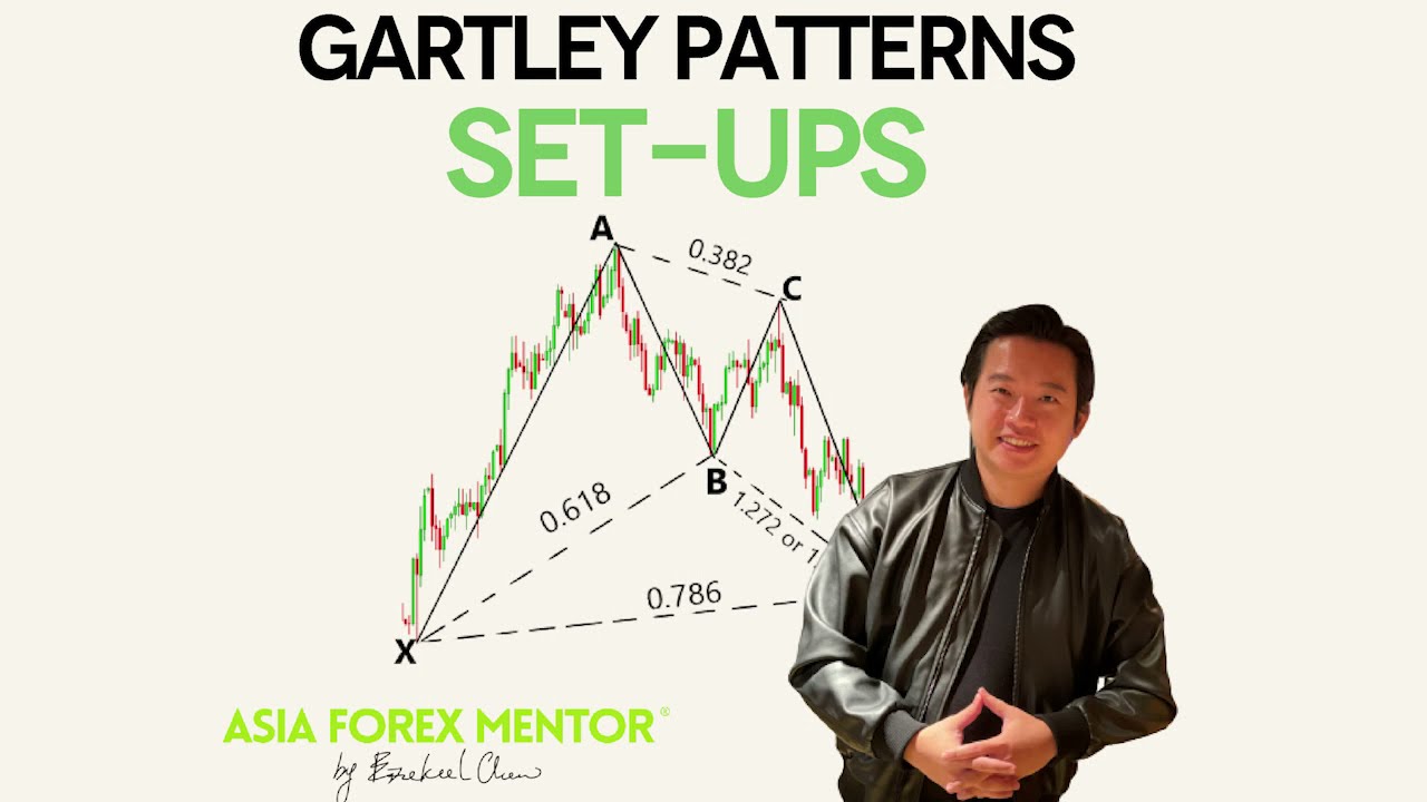 Gartley Pattern - Quick Setup Explanation