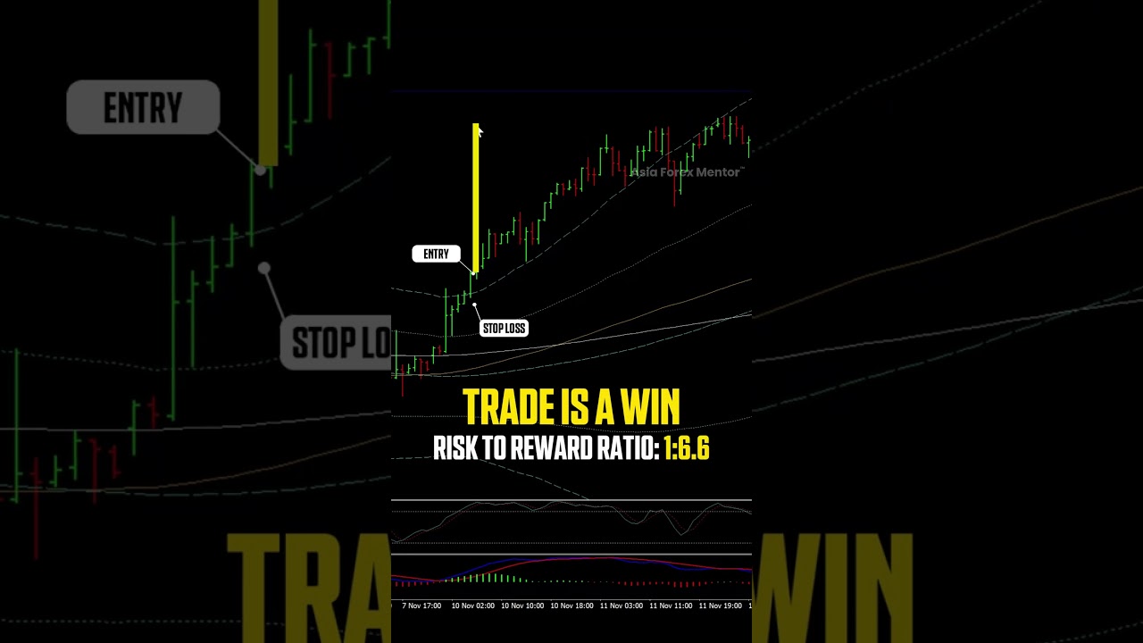 Silver Trade Setup | +13.2% Profit | 1:6.6 Risk-to-Reward Win